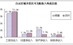 城乡收入变化的规律（城乡收入变化的规律是什么）