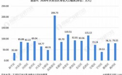 天津的收入太低（天津人的收入与生活水平）