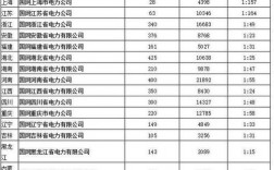 国网工资收入（国网工资收入多少）