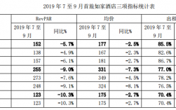 如家酒店的收入情况（如家酒店的收入情况怎么样）