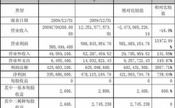 车子检测收入（车辆检测公司的账务怎么做）