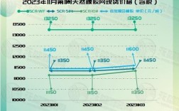 ipg年收入（bgo年收入）