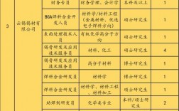 云锡员工收入（云锡集团2021招聘）