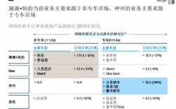 南京神州专车收入情况（南京神州专车收入情况分析）