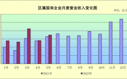 乌鲁木齐国企收入（乌鲁木齐国企收入怎么样）