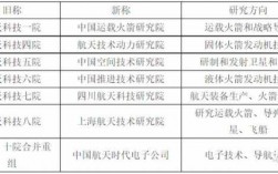 航三在武汉收入（航空工业在武汉单位）