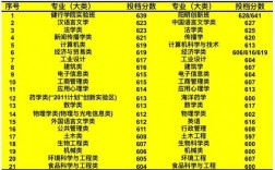 宁波大学0422收入（宁波大学硕士毕业薪资）