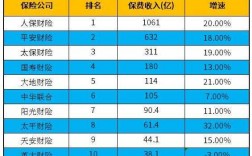 财产保险收入排名（财产保险保费收入排名）