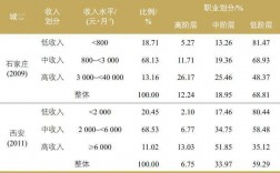 收入水平（收入水平划分）