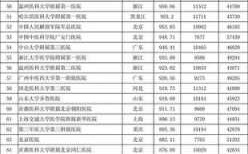 301医院收入（北京301医院收入）