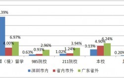 2017深圳毕业收入（深圳毕业生年薪）