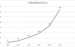 有赞2016收入（快看有赞上半年服务商家gmv同比增长110%）