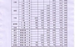 扬州事业编制收入（扬州事业编制收入怎么样）