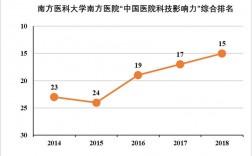 南方各大医院收入（南方医院营业收入）