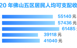 顺德人均收入（顺德人均收入2020）