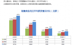 市场调研收入（市场调研工资怎么算的）