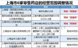 上海医院药房收入（上海药房工资一般多少钱一个月）