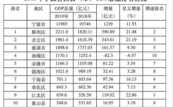 慈溪人均收入2018（慈溪人均收入2020）