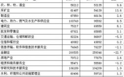 郑州月收入10000（郑州月收入过万比例）