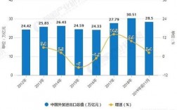 外贸收入前景（做外贸发展前景）