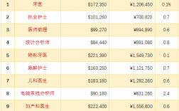 深圳医生月收入（深圳医生月收入多少）