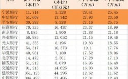 银行柜员年薪收入多少（银行柜员月收入多少）