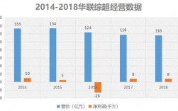 北京超市收入（北京超市收入排行榜）