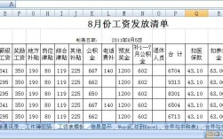 微软员工收入（微软员工收入工资表）