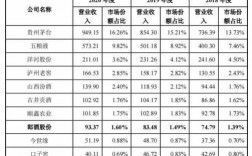 郎酒收入（郎酒2020年收入）