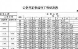 东莞公务员收入（东莞 公务员工资）