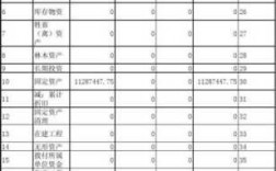 财务负责人收入（财务负责人工资多少钱一个月）