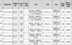 南溪公务员收入（兰溪公务员年收入）