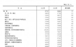 阀门行业工资占收入（阀门厂一年能赚多少钱）