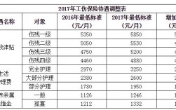 民生保险主任收入多少（民生保险工资待遇）