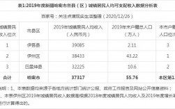 新疆哈密收入（哈密的收入）