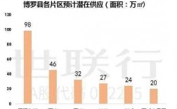 博罗财政收入2016（博罗财政收入2022）