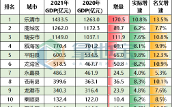 临海财政收入2016（临海财政收入2021）