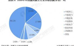 通用航空收入（通用航空收入多少）