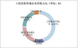 咨询工程公司收入（工程咨询公司一年能赚多少钱）