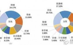 神内收入（神内和肿瘤收入）