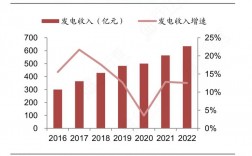 核电系统收入（核电 收入）