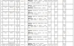 郎溪事业编收入（郎溪县事业单位2021年）