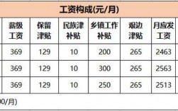 工资补贴收入要交税吗（工资补贴收入包括哪些）