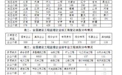 监理公司收入有哪些（监理公司挣钱多吗）