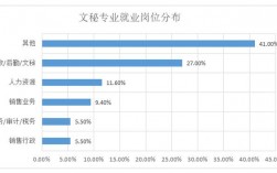 文秘就业收入预测（文秘专业就业情况）