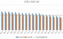 梓潼农村收入（四川农民收入）