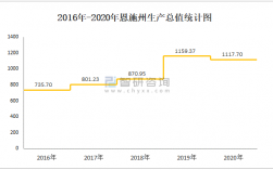 恩施平均年收入（恩施人平均收入）