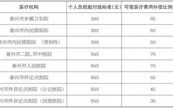 泰兴纯收入6000（泰兴底薪多少）