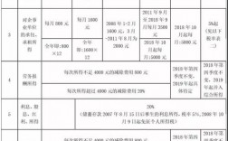 月收入2000（月收入20000扣多少税）