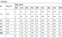 大庆事业单位收入（大庆事业单位退休工资计算方法）